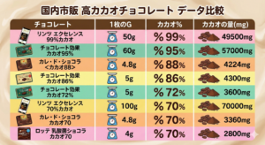 国内販売　高カカオチョコレート　成分
